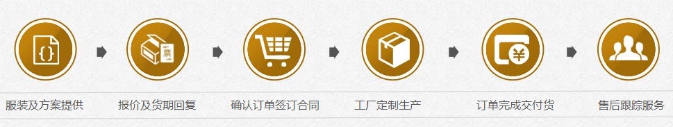 焦点娱乐运动服定制流程